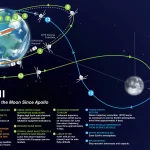 Artemis II Launch 2026: NASA Moon Mission Explained | BehindEvidence