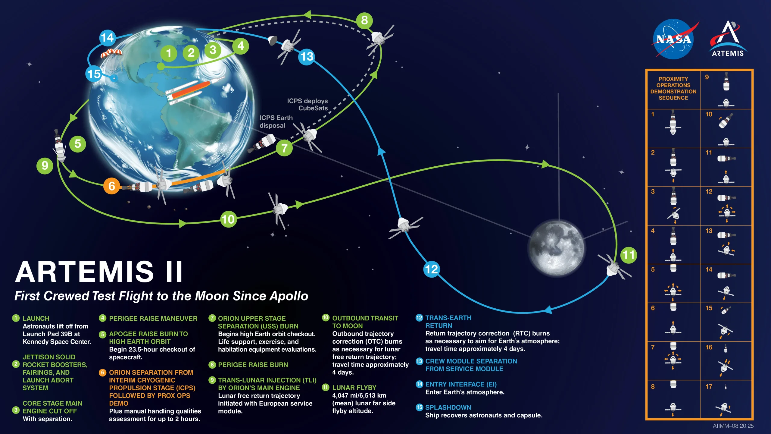 artemis ii launch 2026 moon mission trajectory
